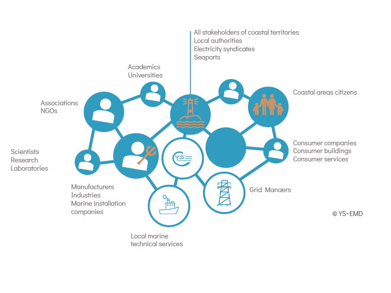 Towards the collective self-production of wave and tidal electricity